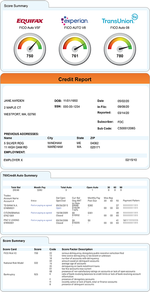 Credit Score Notification